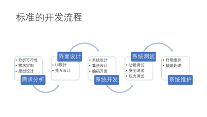 打造卓越運(yùn)動(dòng)體驗(yàn) 計(jì)算機(jī)軟件開發(fā)在運(yùn)動(dòng)健身App領(lǐng)域的創(chuàng)新與實(shí)踐