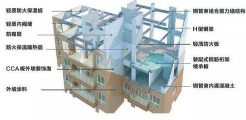 【行業分析】2019年中國裝配式建筑行業發展概況、未來發展趨勢及發展前景分析